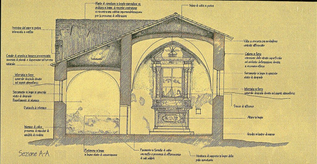 Studio di architettura Baisotti Sigala - prgetti