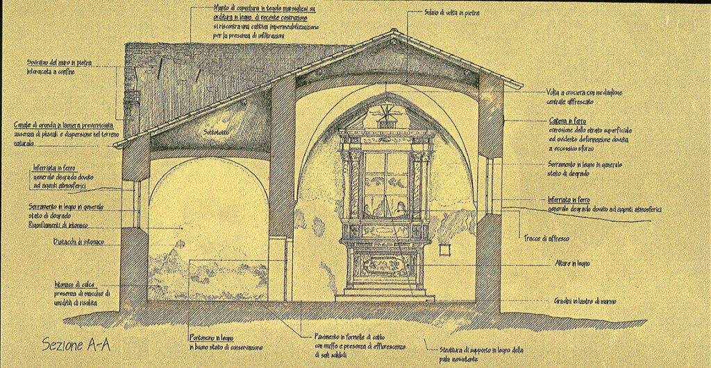 Studio di architettura Baisotti Sigala - prgetti